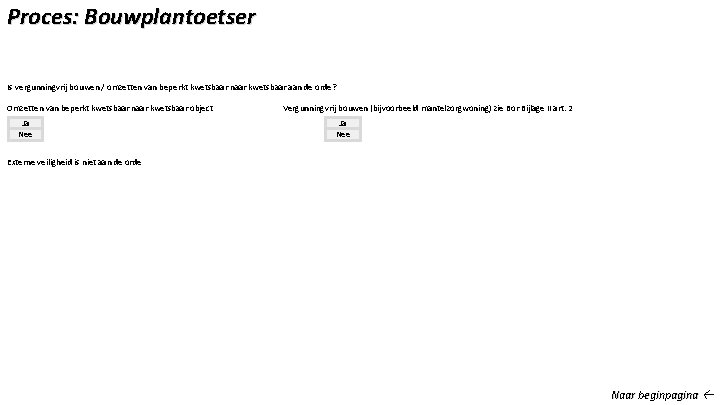 Proces: Bouwplantoetser Is vergunningvrij bouwen / omzetten van beperkt kwetsbaar naar kwetsbaar aan de