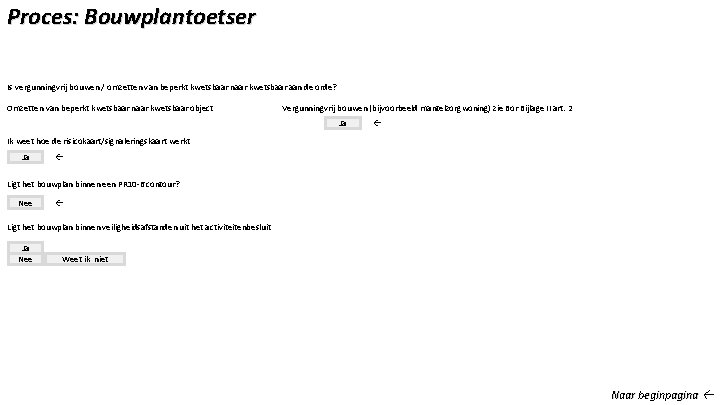 Proces: Bouwplantoetser Is vergunningvrij bouwen / omzetten van beperkt kwetsbaar naar kwetsbaar aan de
