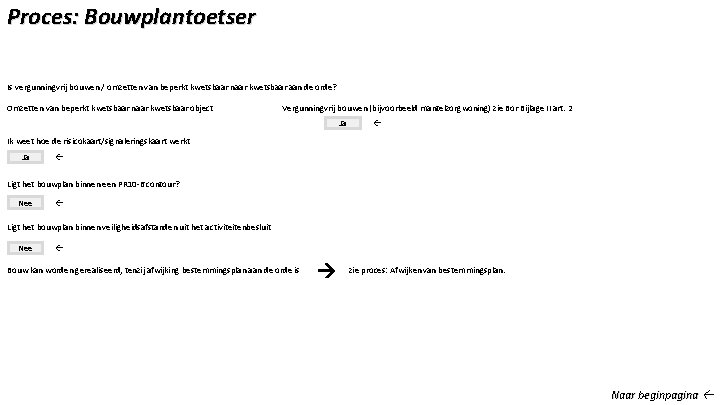 Proces: Bouwplantoetser Is vergunningvrij bouwen / omzetten van beperkt kwetsbaar naar kwetsbaar aan de