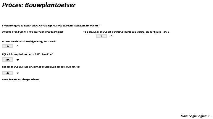 Proces: Bouwplantoetser Is vergunningvrij bouwen / omzetten van beperkt kwetsbaar naar kwetsbaar aan de