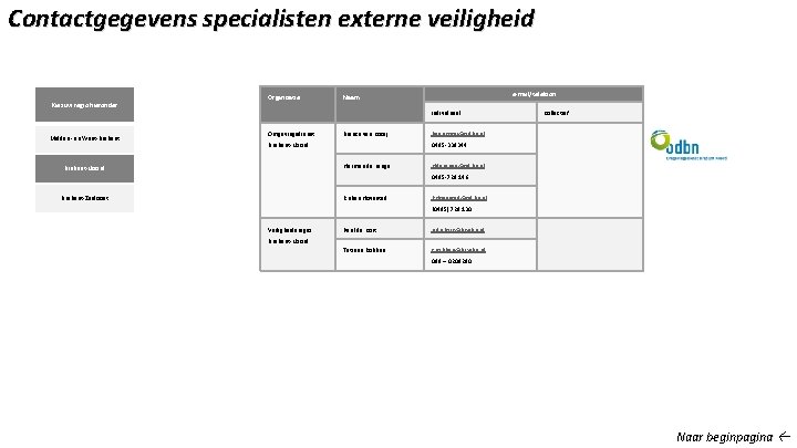 Contactgegevens specialisten externe veiligheid Kies uw regio hieronder Organisatie e-mail/telefoon Naam individueel Midden- en