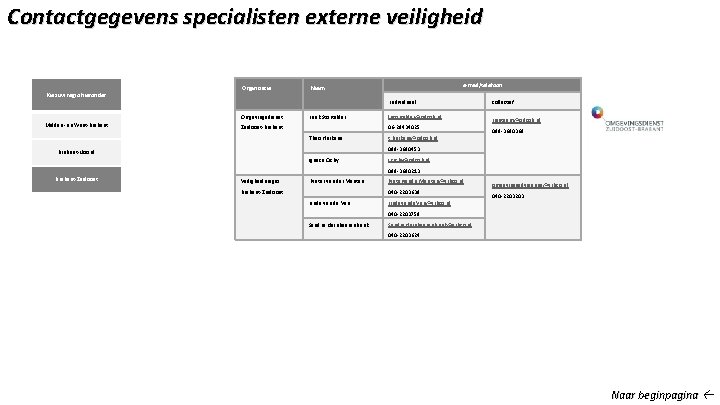 Contactgegevens specialisten externe veiligheid Kies uw regio hieronder Organisatie e-mail/telefoon Naam individueel Omgevingsdienst Midden-