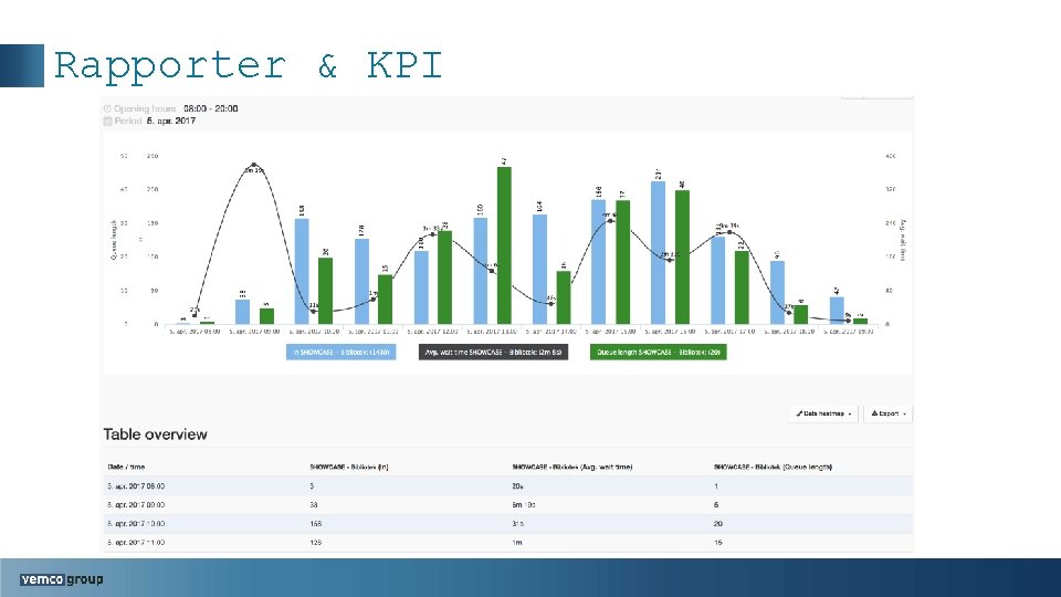 Rapporter & KPI 
