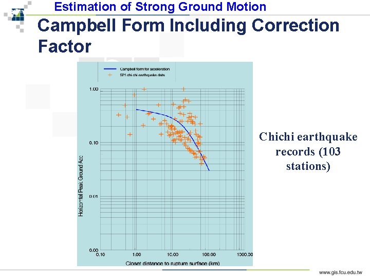 Estimation of Strong Ground Motion Campbell Form Including Correction Factor Chichi earthquake records (103