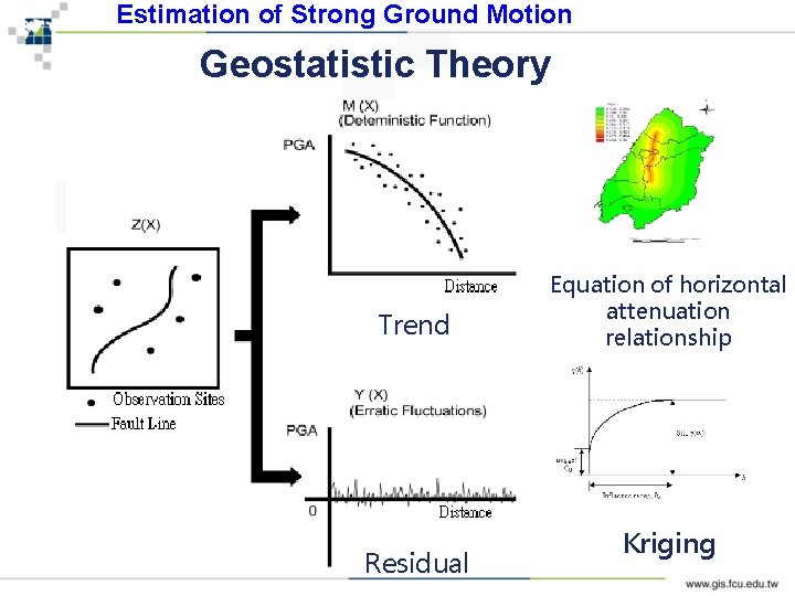 Estimation of Strong Ground Motion Geostatistic Theory Trend Residual Equation of horizontal attenuation relationship