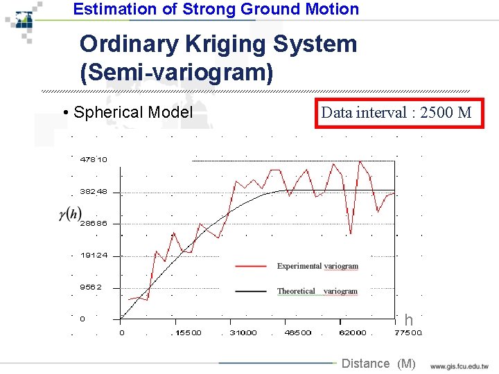 Estimation of Strong Ground Motion Ordinary Kriging System (Semi-variogram) • Spherical Model Data interval