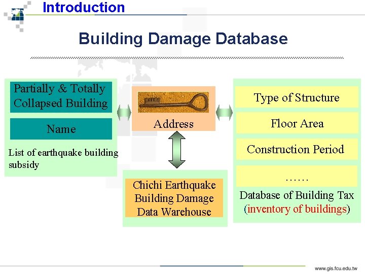 Introduction Building Damage Database Partially & Totally Collapsed Building Name Type of Structure Address