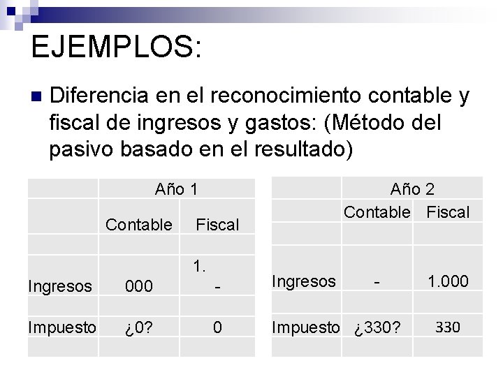 EJEMPLOS: n Diferencia en el reconocimiento contable y fiscal de ingresos y gastos: (Método