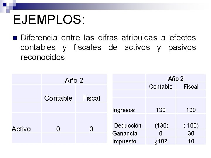 EJEMPLOS: n Diferencia entre las cifras atribuidas a efectos contables y fiscales de activos