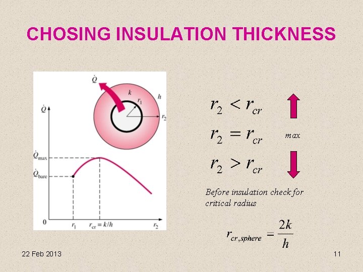 CHOSING INSULATION THICKNESS max Before insulation check for critical radius 22 Feb 2013 11