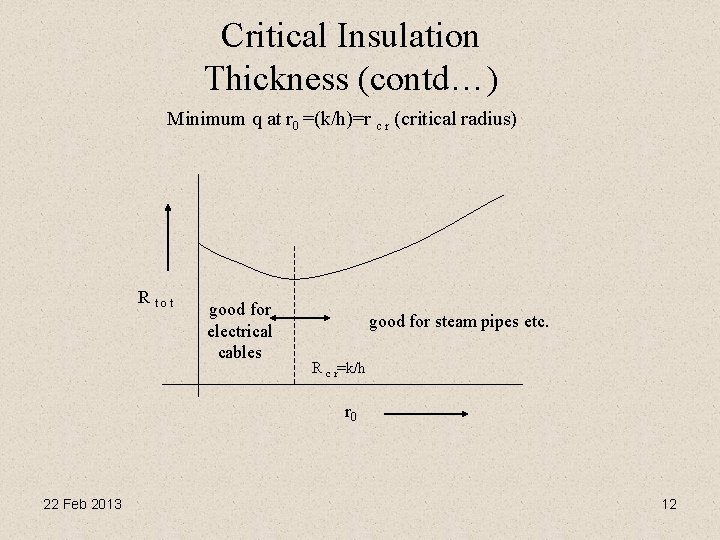 Critical Insulation Thickness (contd…) Minimum q at r 0 =(k/h)=r c r (critical radius)