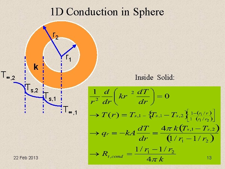 1 D Conduction in Sphere r 2 T∞, 2 r 1 k Inside Solid: