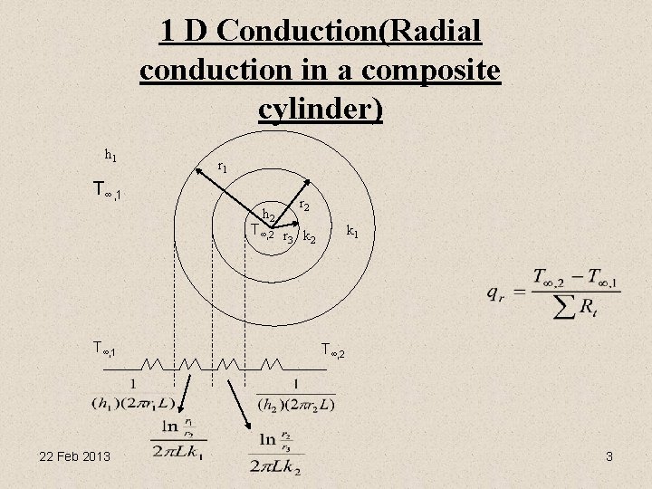 1 D Conduction(Radial conduction in a composite cylinder) h 1 r 1 T∞, 1