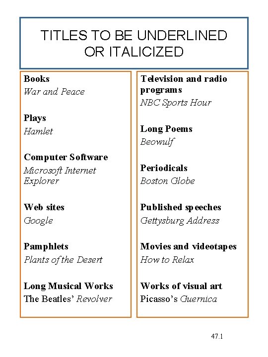 TITLES TO BE UNDERLINED OR ITALICIZED Books War and Peace Plays Hamlet Television and TITLES TO BE UNDERLINED OR ITALICIZED Books War and Peace Plays Hamlet Television and
