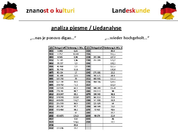 znanost o kulturi Landeskunde analiza pjesme / Liedanalyse „…nas je ponovo digao…“ „. .