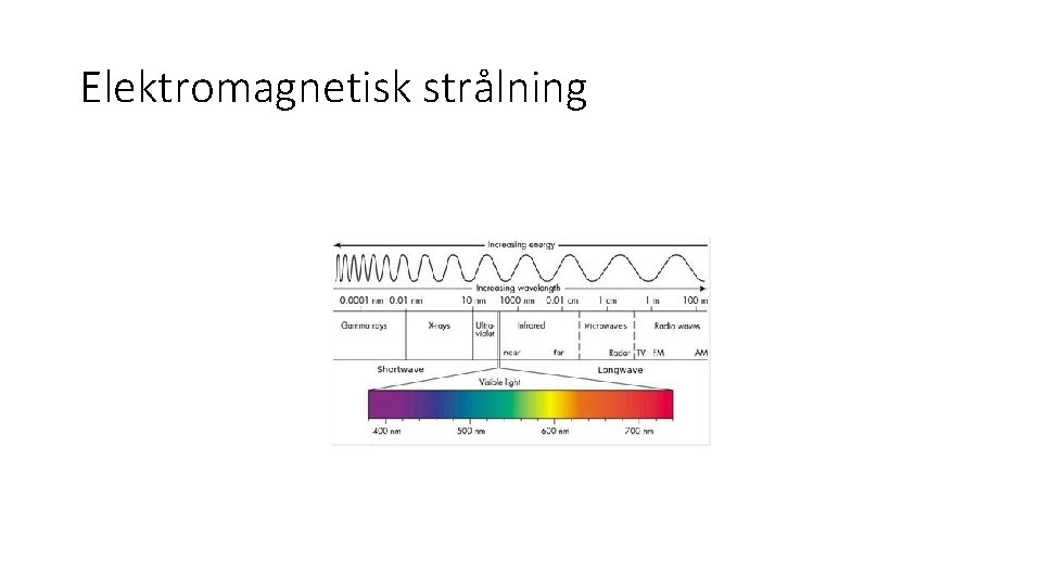 Elektromagnetisk strålning 