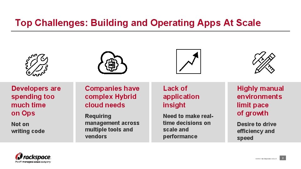 Top Challenges: Building and Operating Apps At Scale Developers are spending too much time