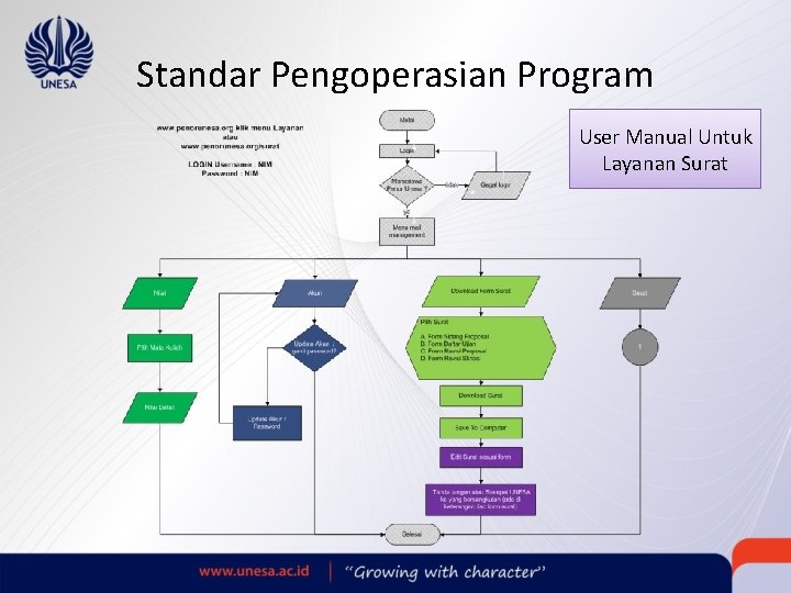 Standar Pengoperasian Program User Manual Untuk Layanan Surat 