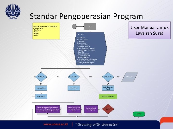 Standar Pengoperasian Program User Manual Untuk Layanan Surat 