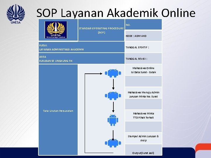 SOP Layanan Akademik Online STANDAR OPERATING PROCEDURE (SOP) NO. KODE : ADM AKD JUDUL