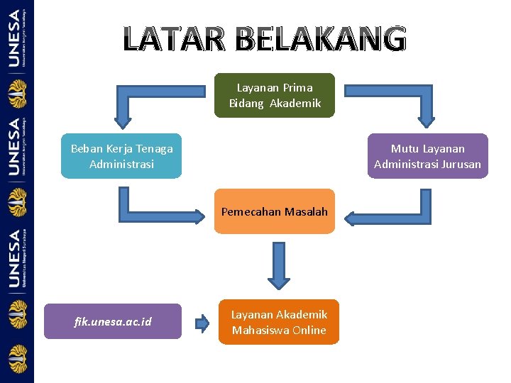 LATAR BELAKANG Layanan Prima Bidang Akademik Beban Kerja Tenaga Administrasi Mutu Layanan Administrasi Jurusan