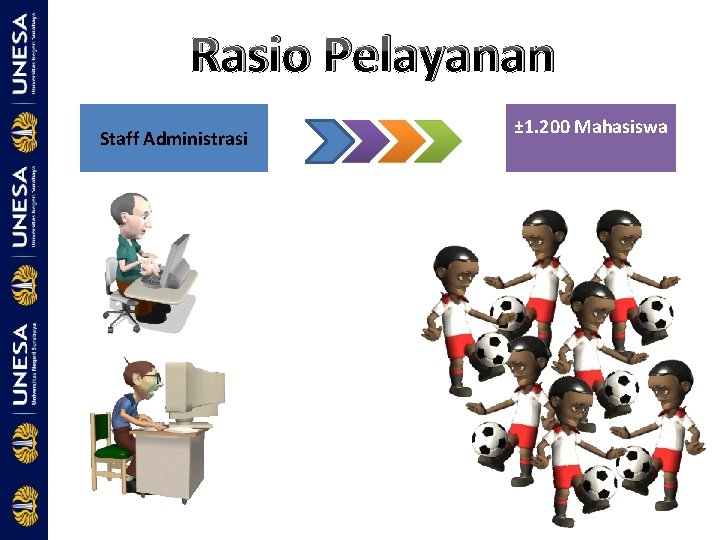 Rasio Pelayanan Staff Administrasi ± 1. 200 Mahasiswa 