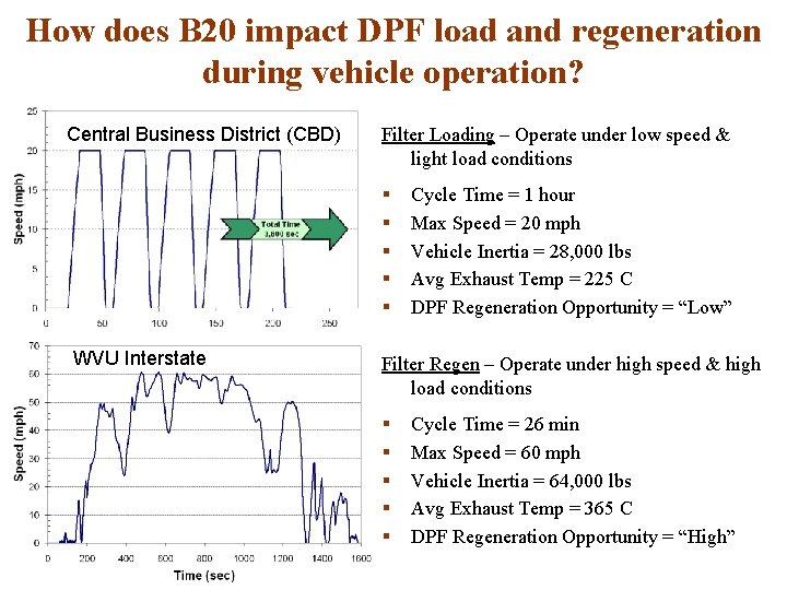 How does B 20 impact DPF load and regeneration during vehicle operation? Central Business