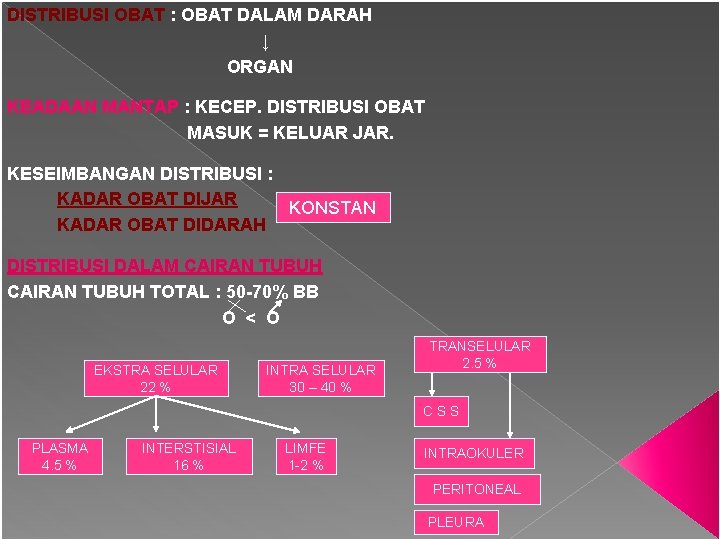 DISTRIBUSI OBAT : OBAT DALAM DARAH ↓ ORGAN KEADAAN MANTAP : KECEP. DISTRIBUSI OBAT