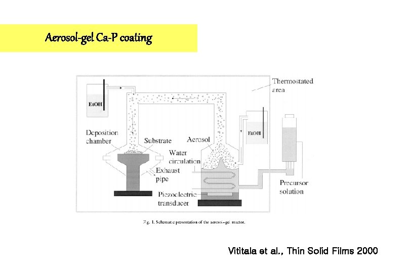 Aerosol-gel Ca-P coating Vititala et al. , Thin Solid Films 2000 