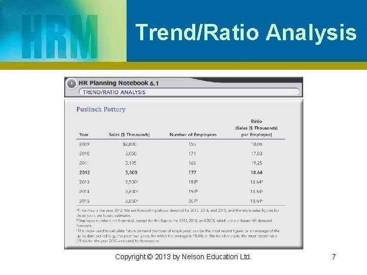 Trend/Ratio Analysis Copyright © 2013 by Nelson Education Ltd. 7 