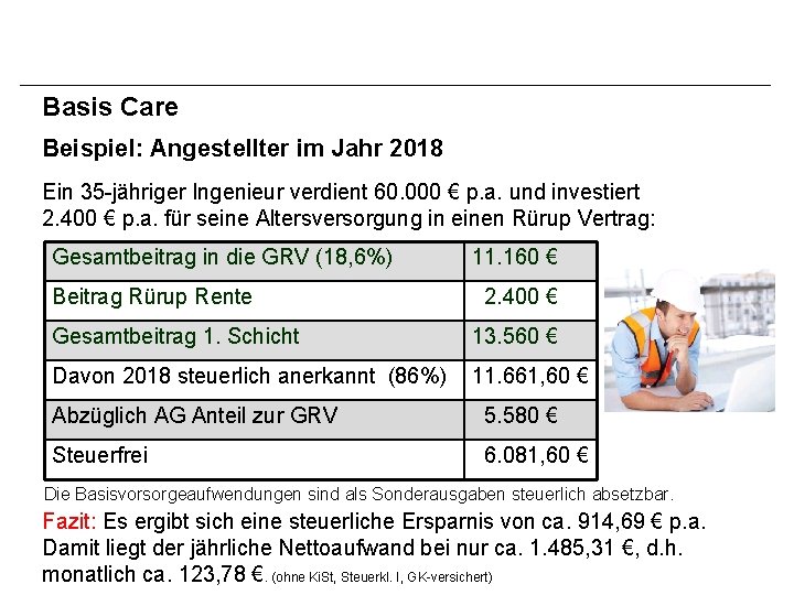 Basis Care Beispiel: Angestellter im Jahr 2018 Ein 35 -jähriger Ingenieur verdient 60. 000