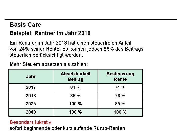 Basis Care Beispiel: Rentner im Jahr 2018 Ein Rentner im Jahr 2018 hat einen