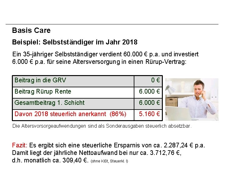 Basis Care Beispiel: Selbstständiger im Jahr 2018 Ein 35 -jähriger Selbstständiger verdient 60. 000