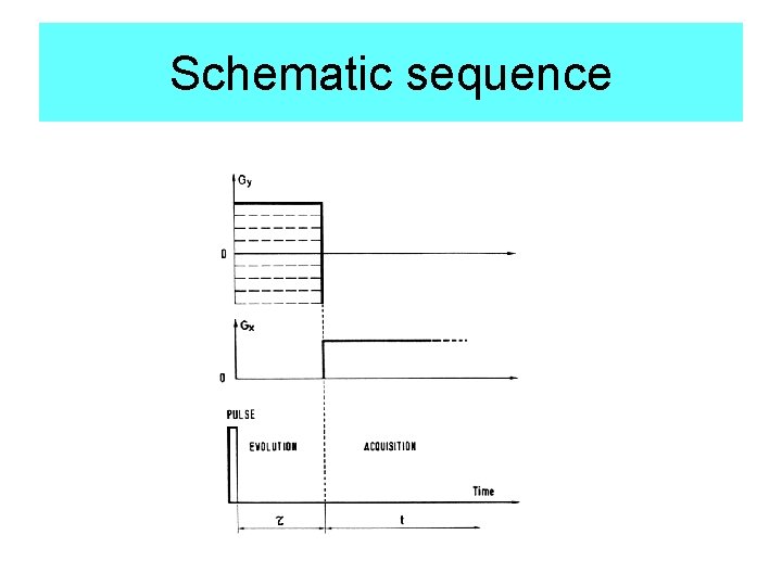 Schematic sequence 