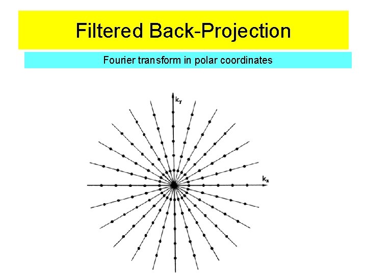 Filtered Back-Projection Fourier transform in polar coordinates 