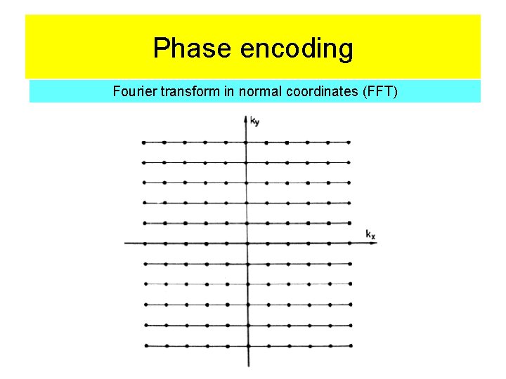 Phase encoding Fourier transform in normal coordinates (FFT) 