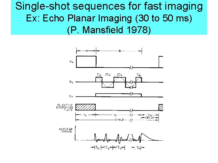 Single-shot sequences for fast imaging Ex: Echo Planar Imaging (30 to 50 ms) (P.