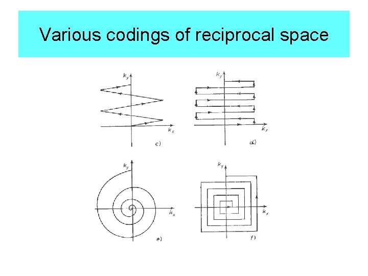 Various codings of reciprocal space 