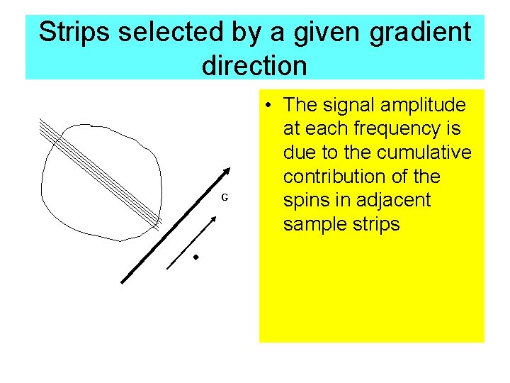 Strips selected by a given gradient direction G • The signal amplitude at each