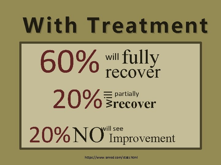 With Treatment will fully 60% recover will 20% partially recover 20% NO Improvement will
