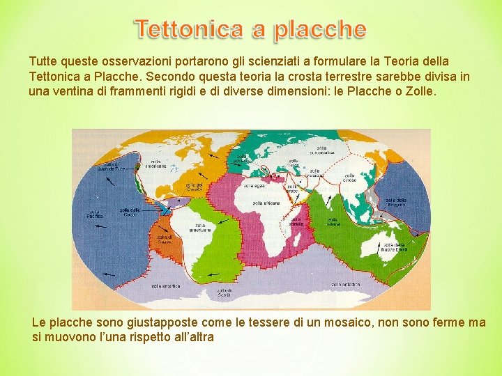 Tutte queste osservazioni portarono gli scienziati a formulare la Teoria della Tettonica a Placche.