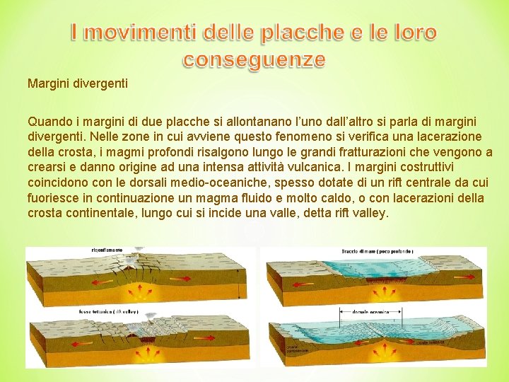 Margini divergenti Quando i margini di due placche si allontanano l’uno dall’altro si parla