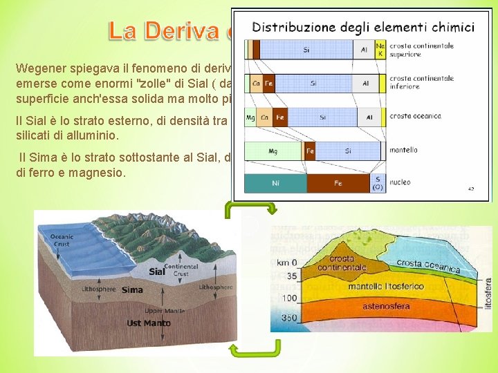 Wegener spiegava il fenomeno di deriva dei continenti descrivendo le terre emerse come enormi