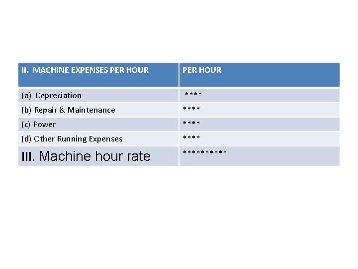 II. MACHINE EXPENSES PER HOUR (a) Depreciation **** (b) Repair & Maintenance **** (c)