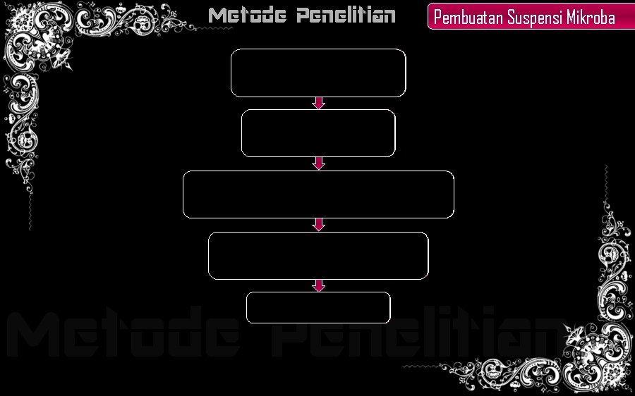 Metode Penelitian Pembuatan Suspensi Mikroba Isolat murni hasil isolasi dari insang ikan Masukkan ke