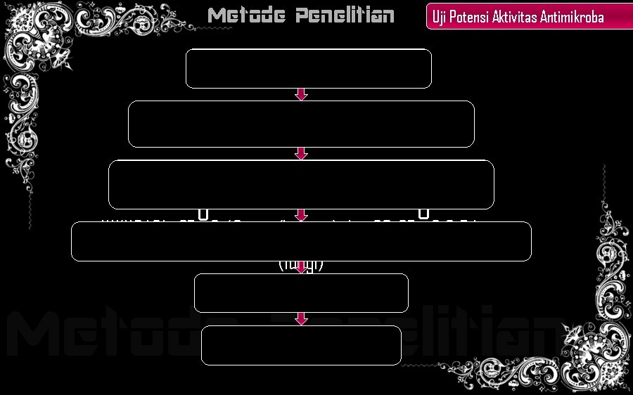 Metode Penelitian Uji Potensi Aktivitas Antimikroba Suspensi bakteri 25% T Tambahkan agar mueller hinton