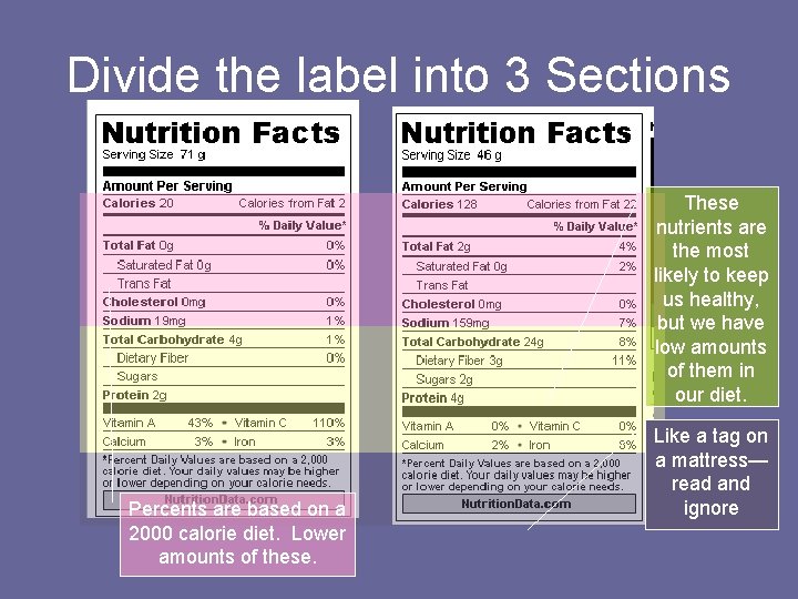 Divide the label into 3 Sections These nutrients are the most likely to keep