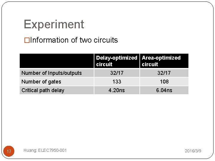 Experiment �Information of two circuits Delay-optimized Area-optimized circuit Number of Inputs/outputs 17 32/17 Number