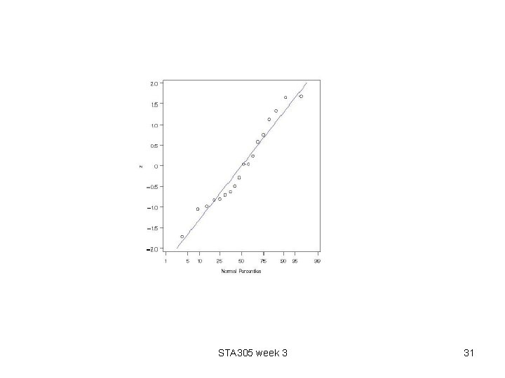 STA 305 week 3 31 