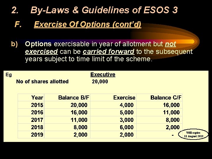 2. F. b) By-Laws & Guidelines of ESOS 3 Exercise Of Options (cont’d) Options